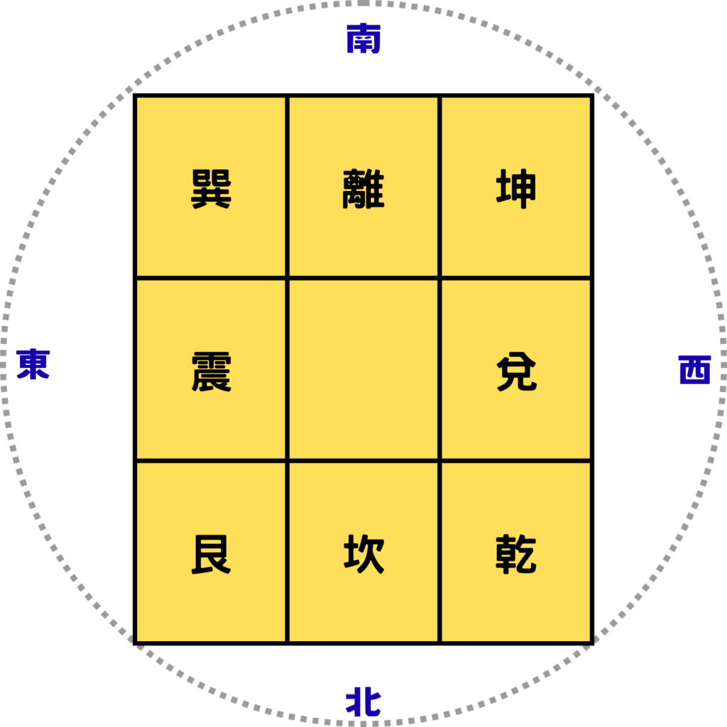 後天八卦九宮圖