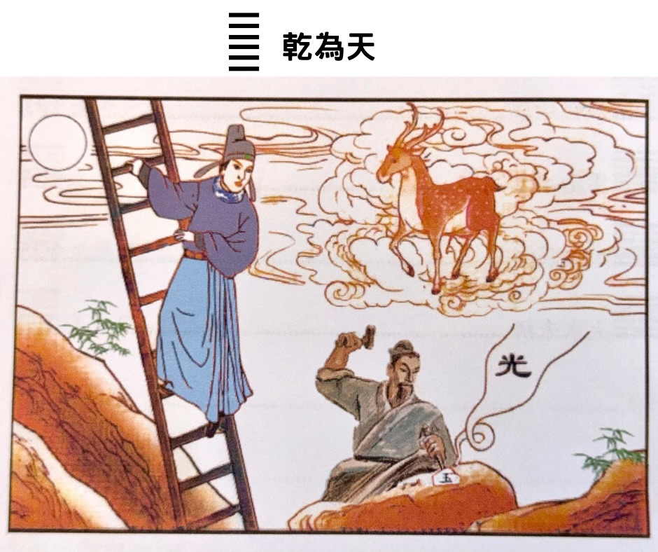 64卦象：乾為天圖卡