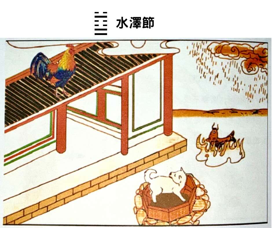 易經64卦坎卦＋兌卦＝水澤節卦