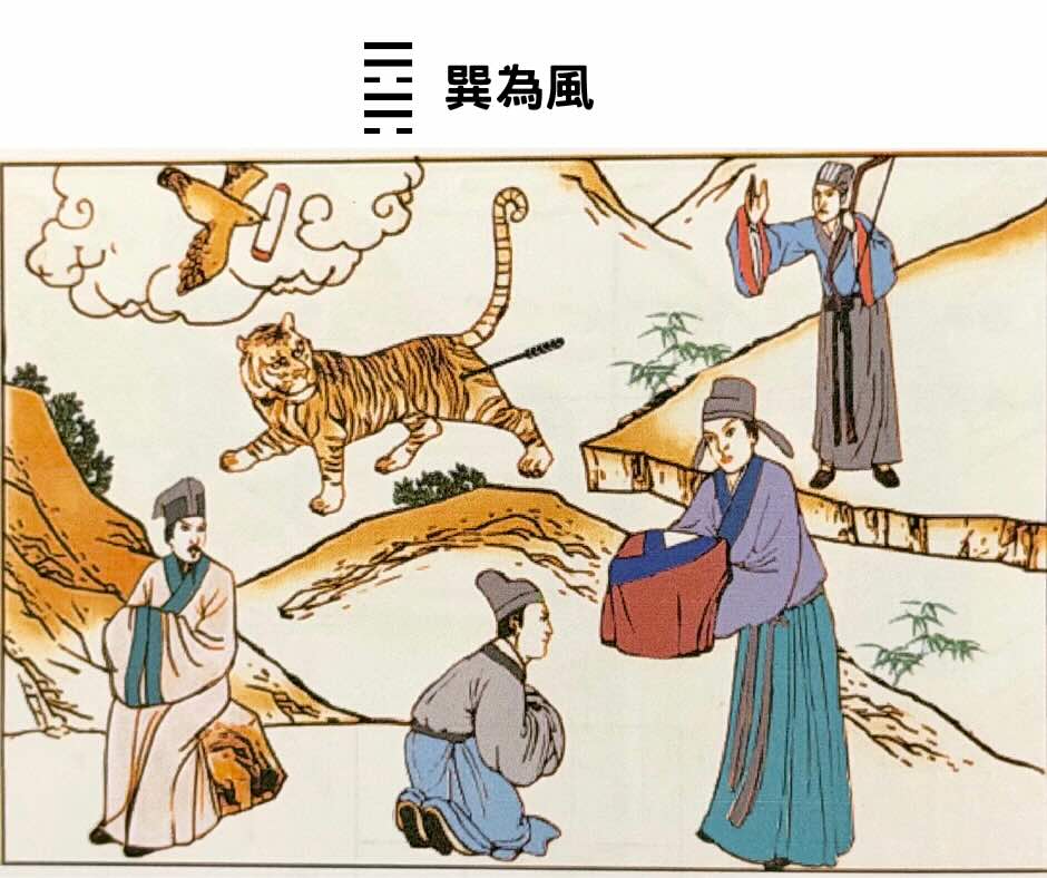 易經64卦巽為風卦