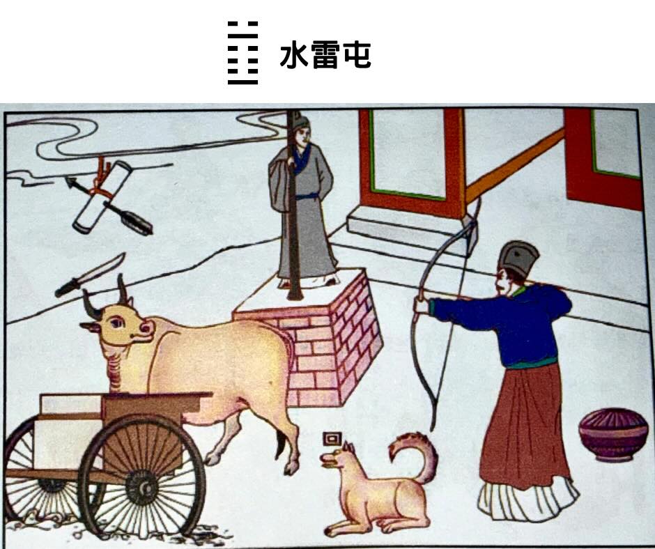 易經八卦坎＋震＝水雷屯卦占卜