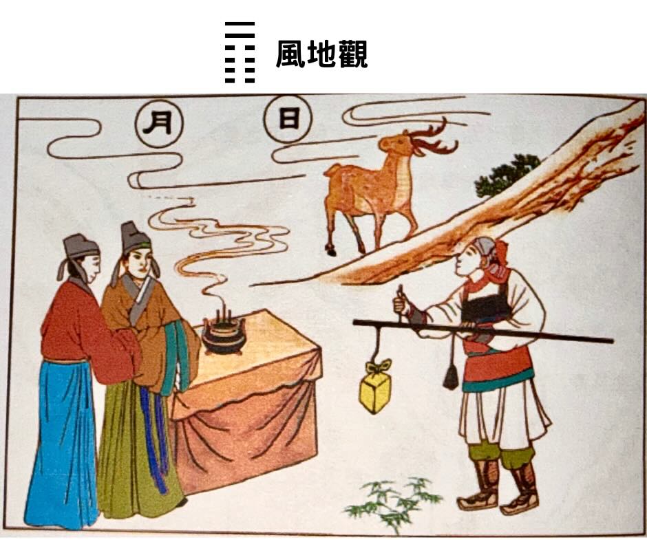 易經八卦巽卦＋坤卦＝風地觀卦