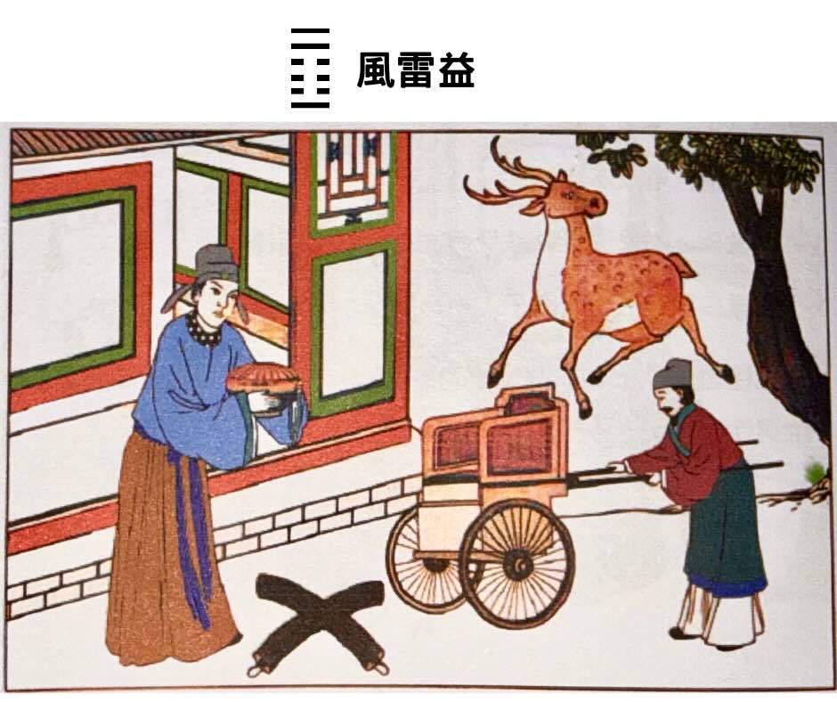 易經八卦巽＋震＝風雷益卦