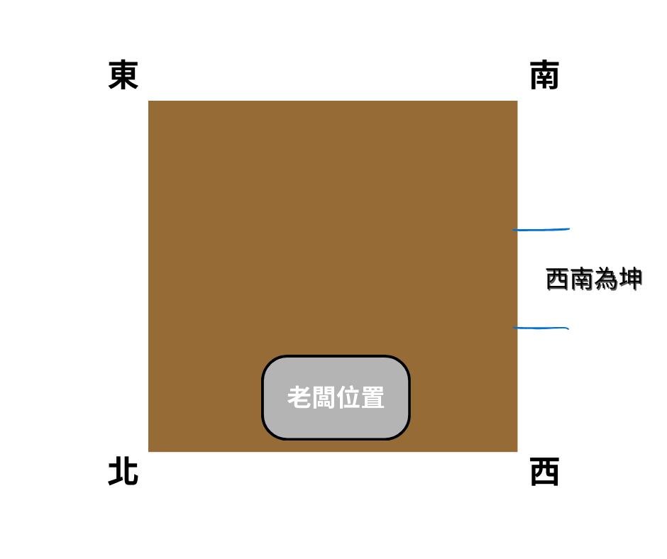 地天泰風水局有利於老闆生意興旺