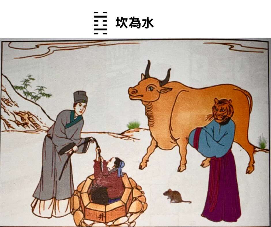 易經八卦占卜 坎＋坎＝坎為水卦