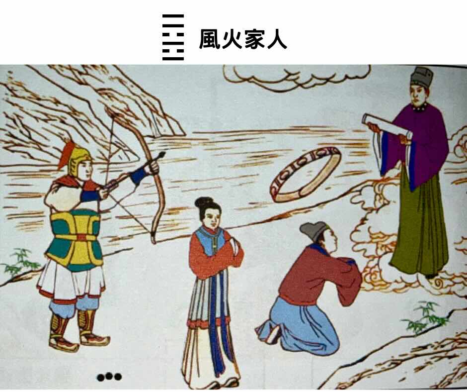 易經八卦占卜 外掛巽卦＋內卦離卦＝風火家人卦