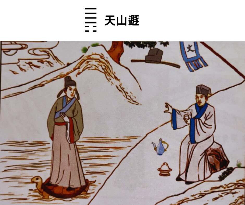 易經八卦占卜 外掛乾卦＋內卦艮卦＝天山遯卦