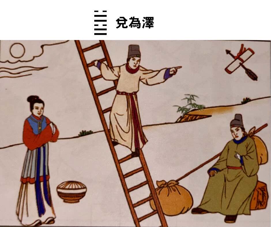 易經八卦占卜 外掛兌卦＋內卦兌卦＝兌為澤卦