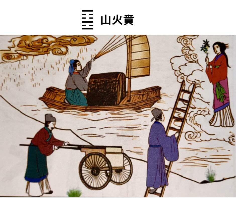 易經八卦占卜山火賁 外掛艮卦＋內卦離卦＝山火賁卦